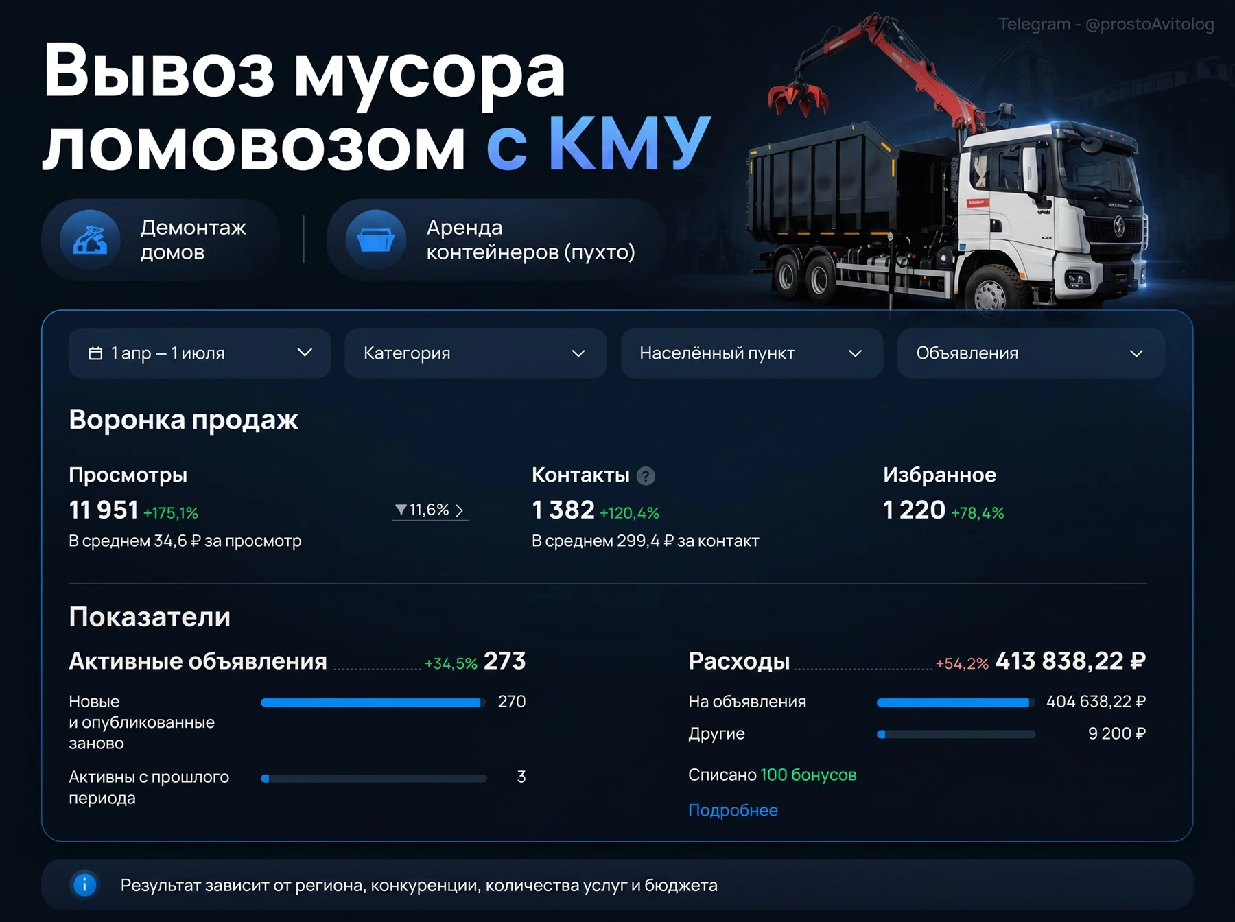 Статистика продвижения вывоза мусора ломовозом с КМУ за 3 месяца, Санкт-Петербург